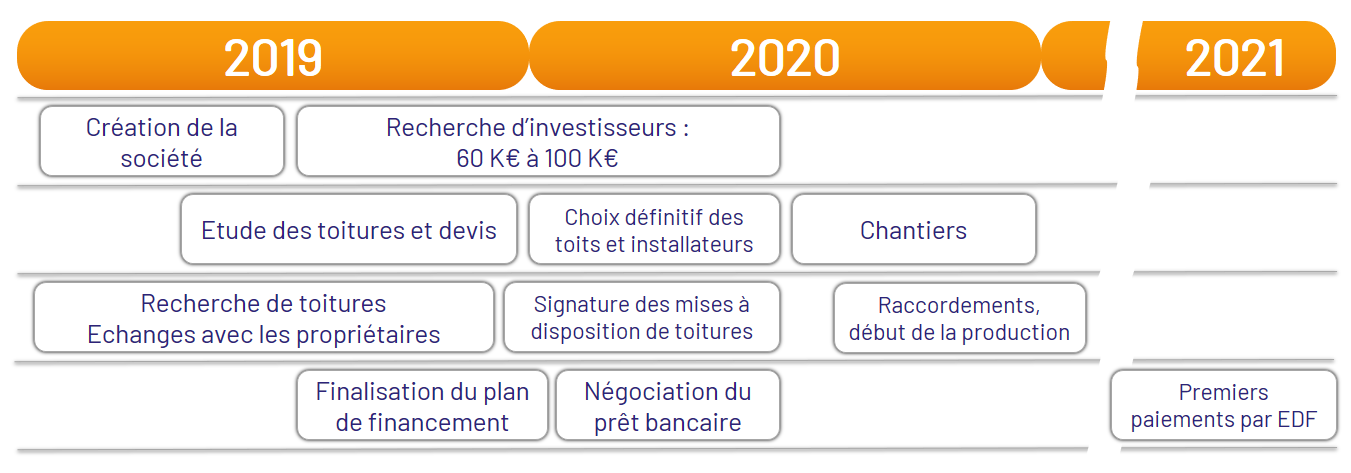 Planning 2019 2021